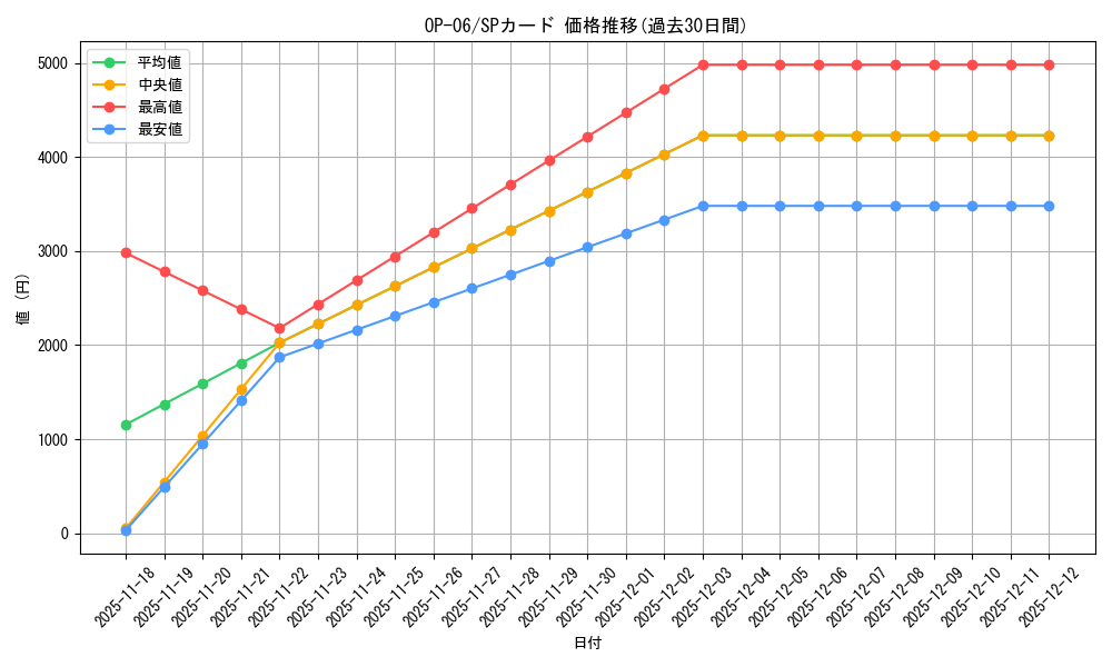 series_67949_rarity_122932_graph