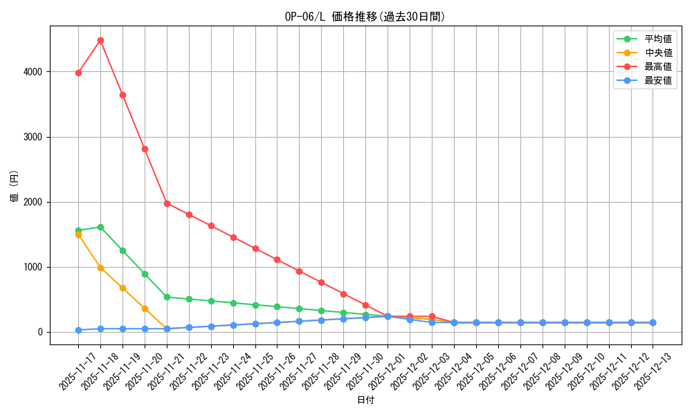 series_67949_rarity_123219_graph