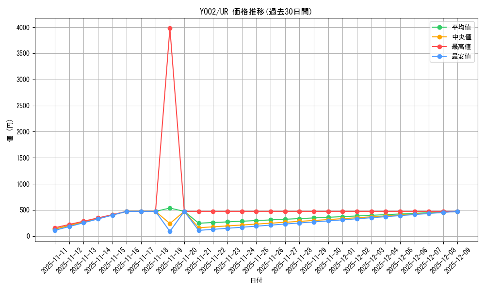 series_6797_rarity_7_graph