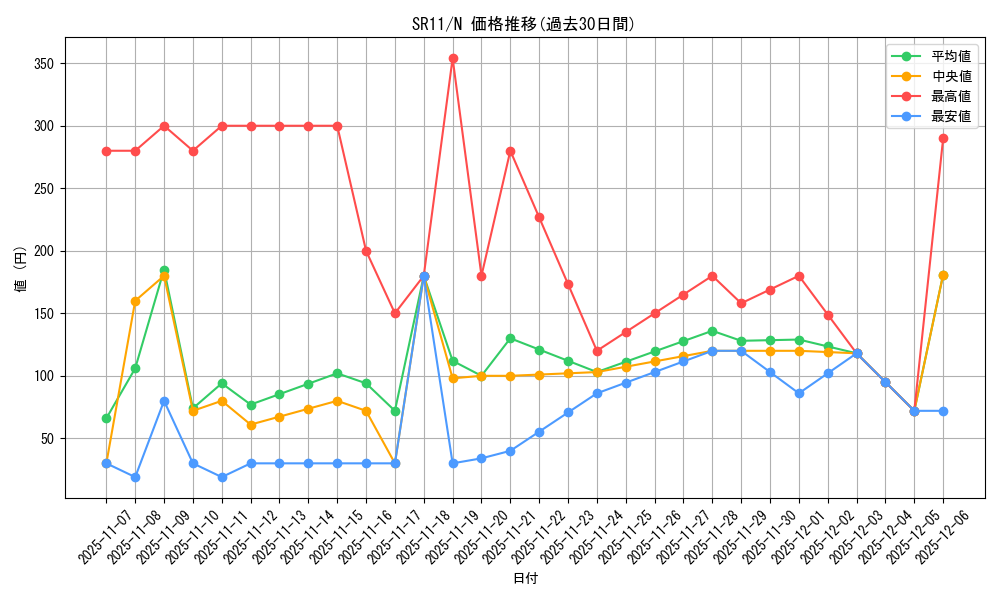 series_6798_rarity_1_graph