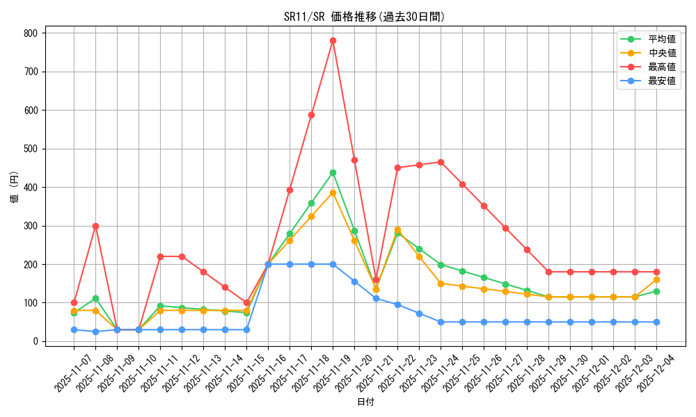 series_6798_rarity_3_graph