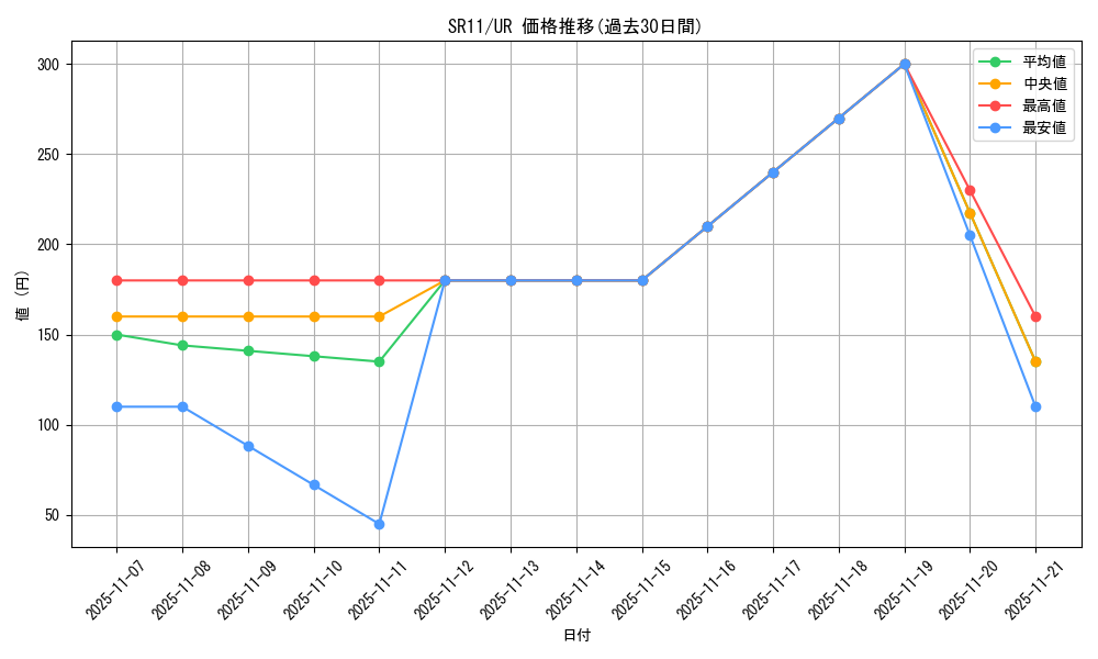 series_6798_rarity_7_graph