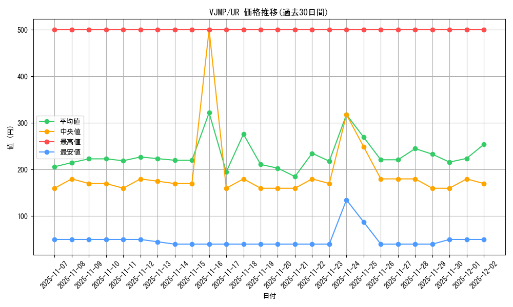 series_6808_rarity_7_graph
