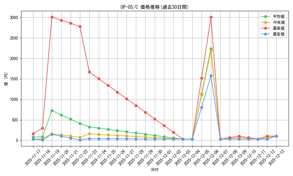 series_68099_rarity_122619_graph