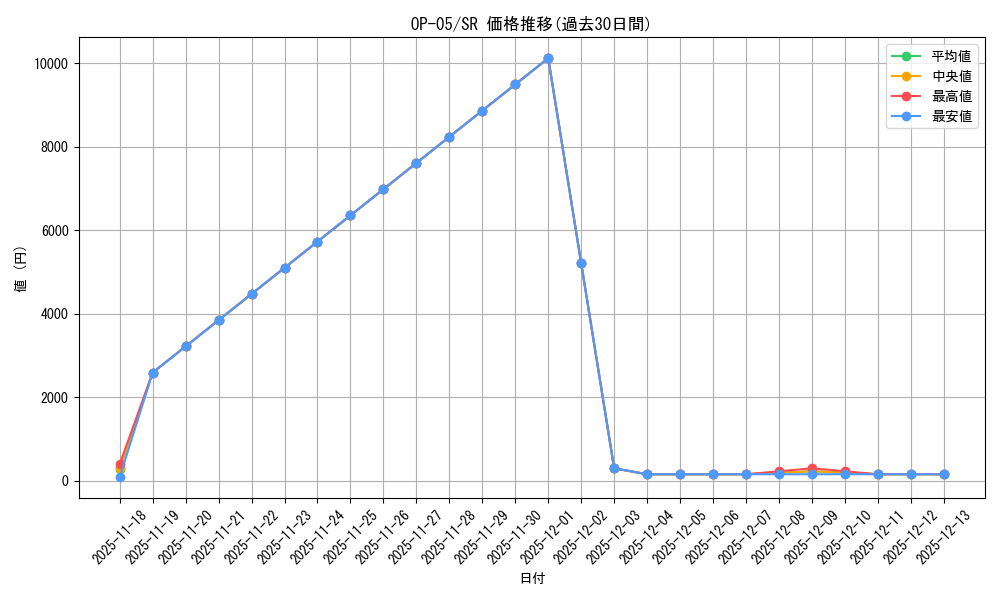 series_68099_rarity_122621_graph