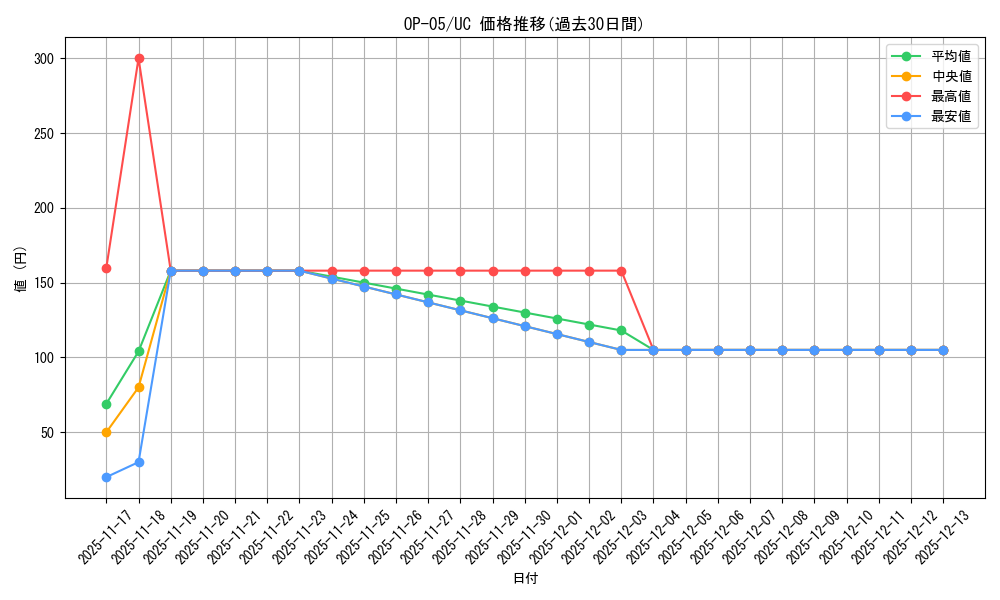 series_68099_rarity_122637_graph