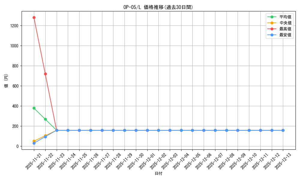 series_68099_rarity_123219_graph