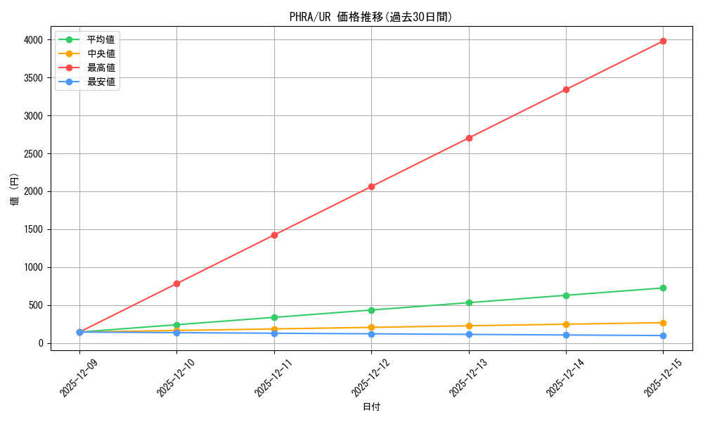 series_6813_rarity_7_graph