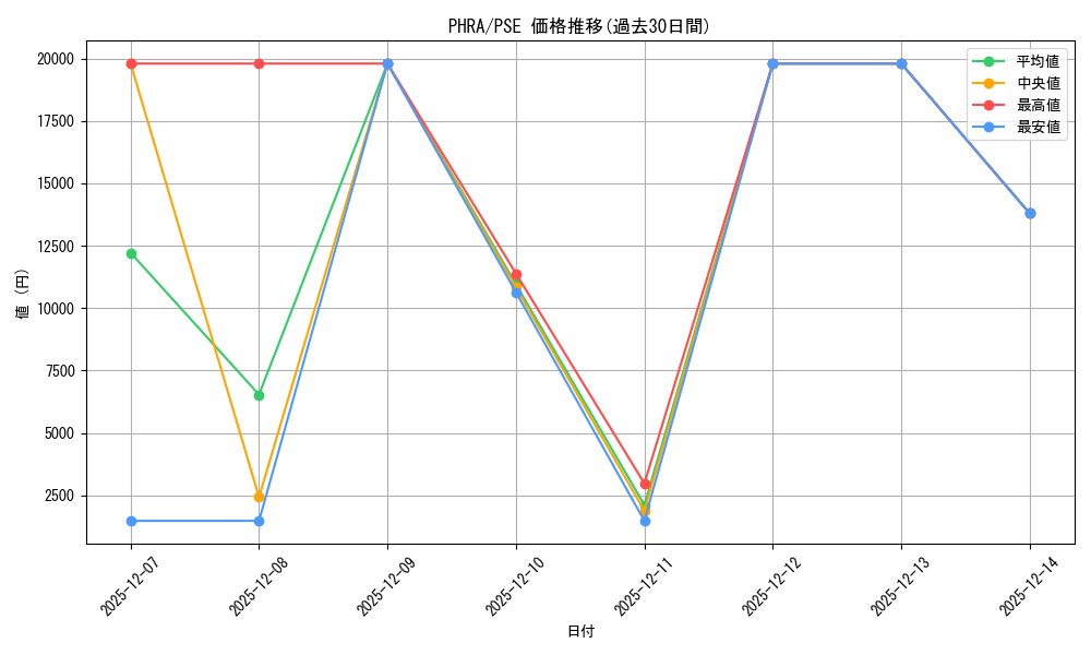 series_6813_rarity_8_graph