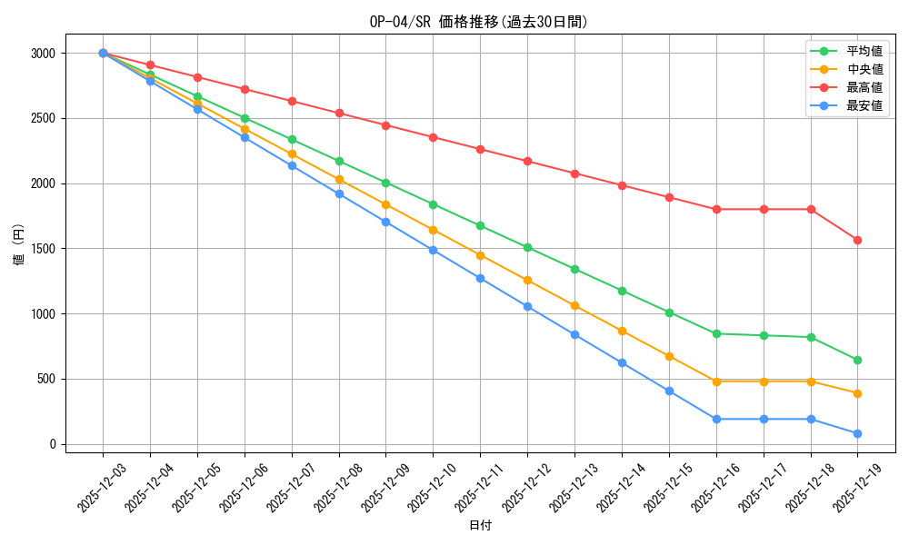 series_68253_rarity_122621_graph