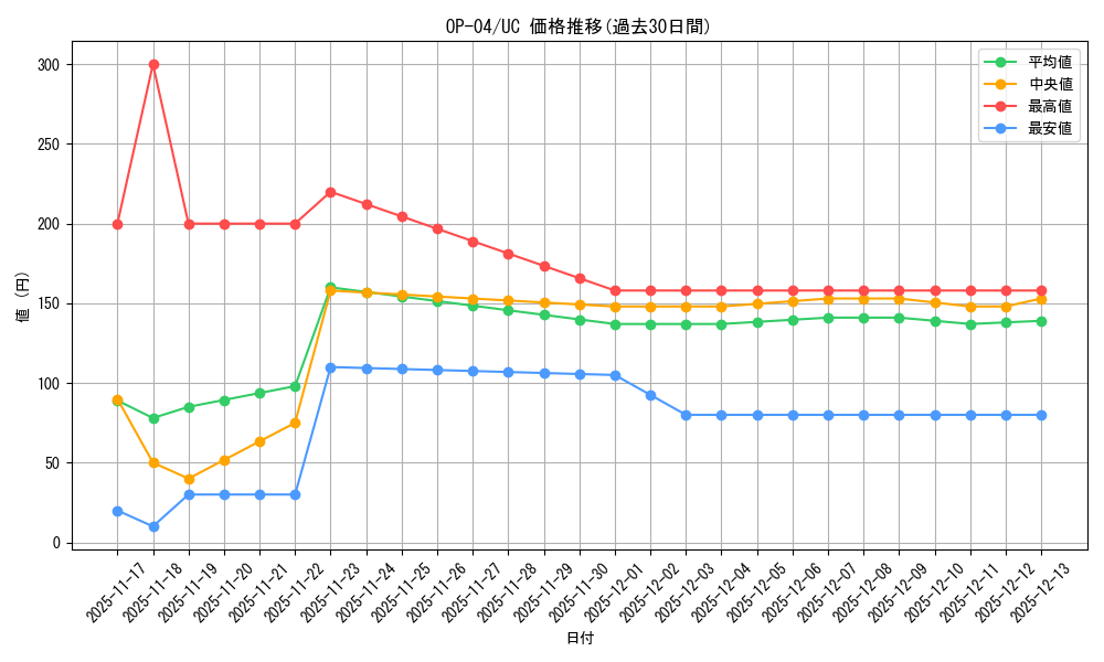 series_68253_rarity_122637_graph