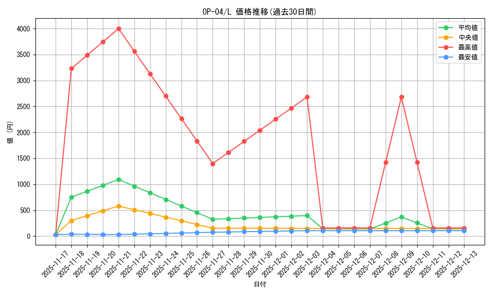 series_68253_rarity_123219_graph