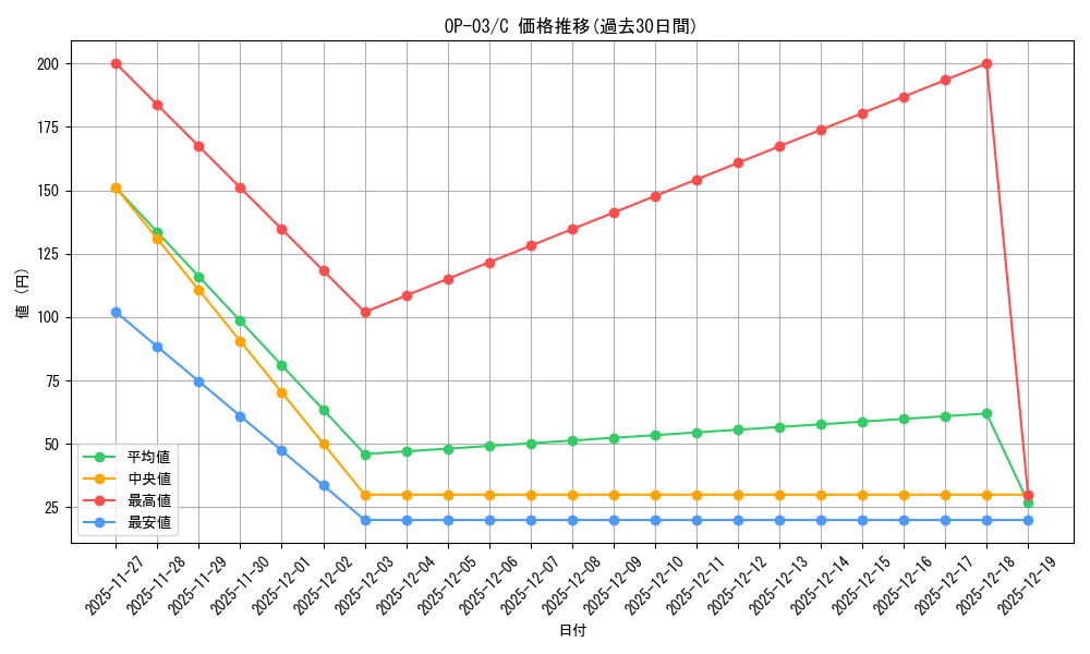 series_68402_rarity_122619_graph