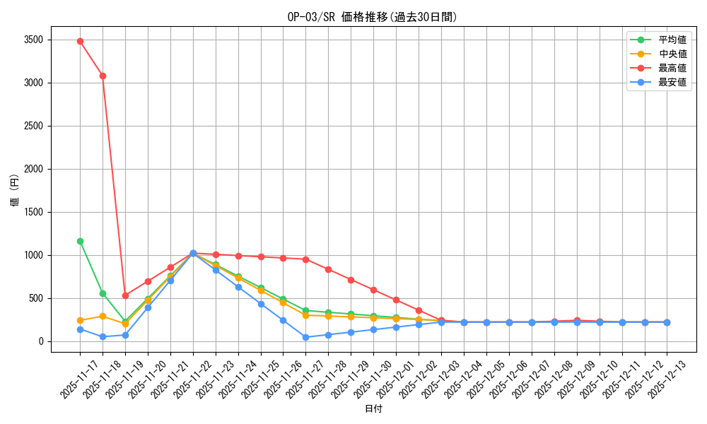 series_68402_rarity_122621_graph