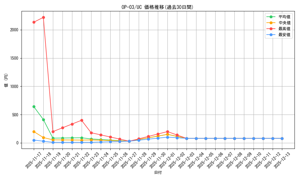 series_68402_rarity_122637_graph