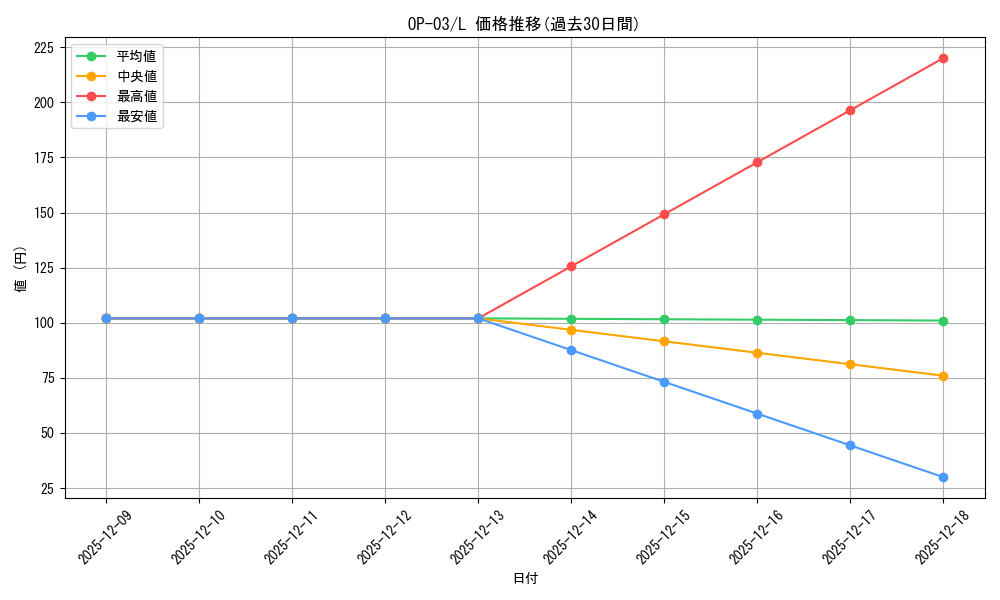 series_68402_rarity_123219_graph