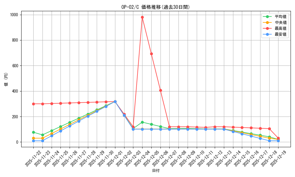 series_68556_rarity_122619_graph
