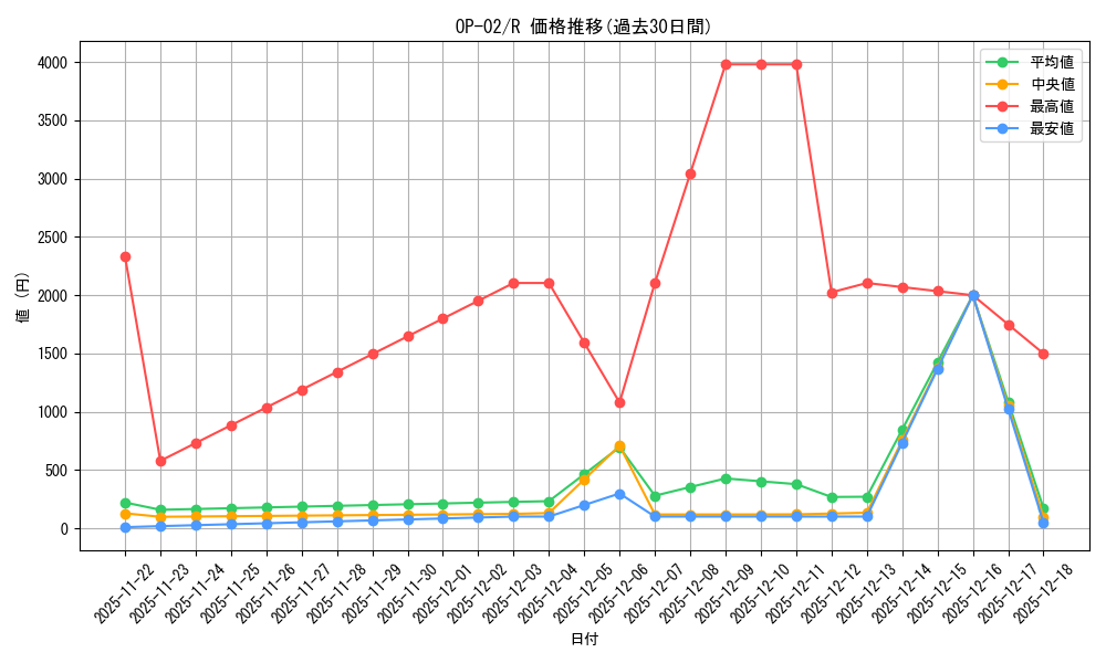 series_68556_rarity_122622_graph