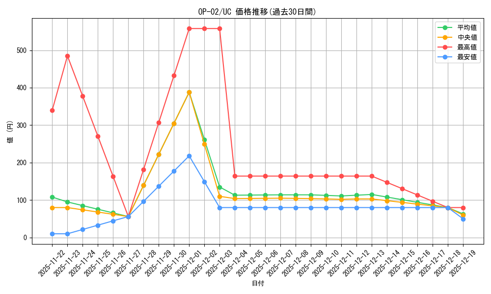 series_68556_rarity_122637_graph
