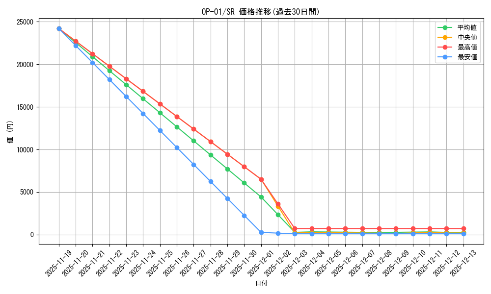 series_68710_rarity_122621_graph