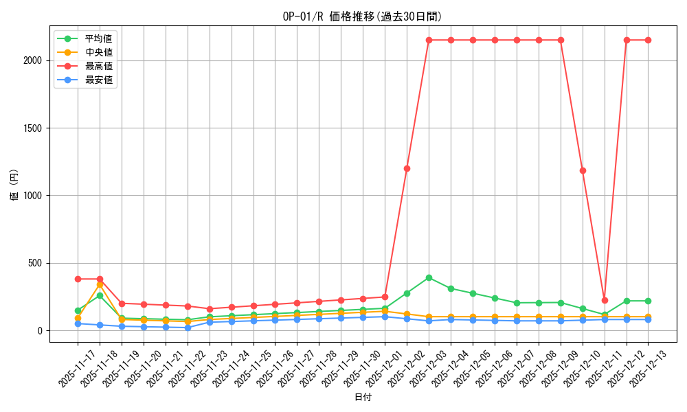 series_68710_rarity_122622_graph