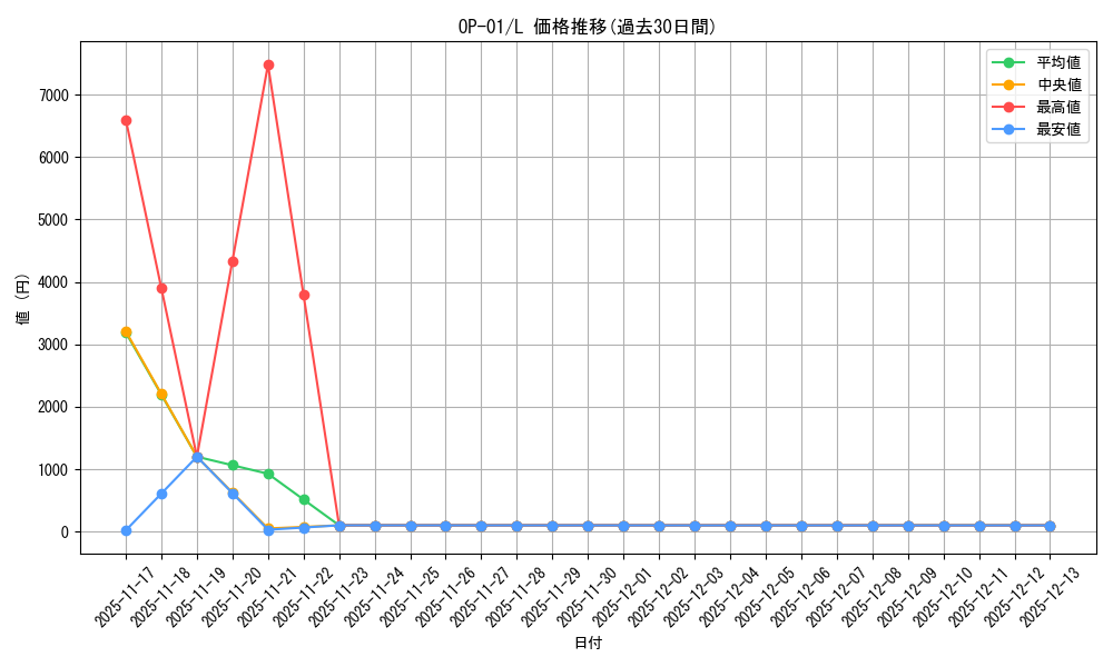 series_68710_rarity_123219_graph