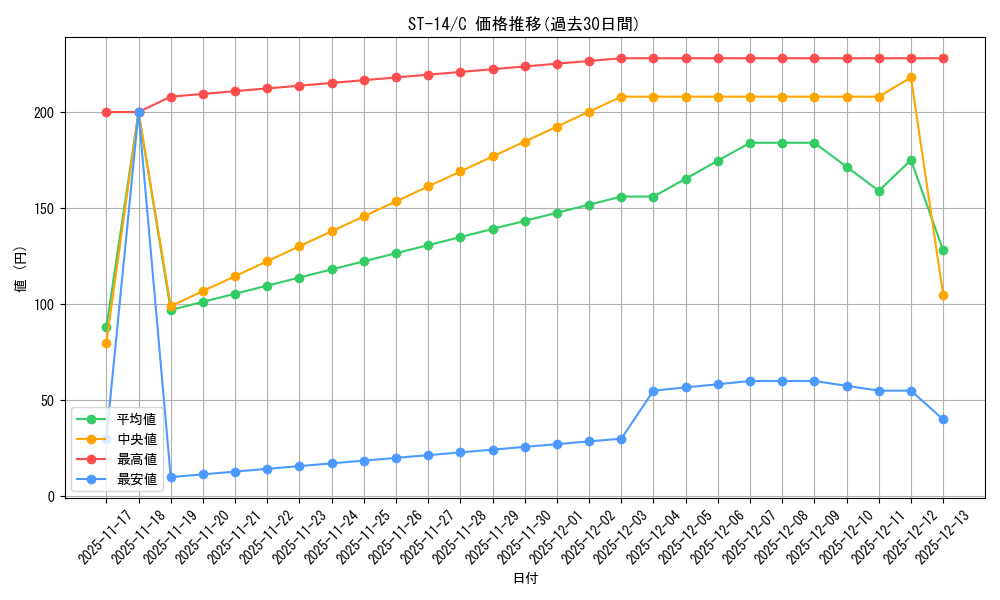 series_69107_rarity_122619_graph