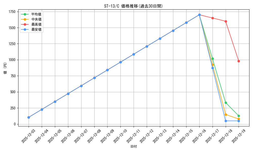 series_69124_rarity_122619_graph