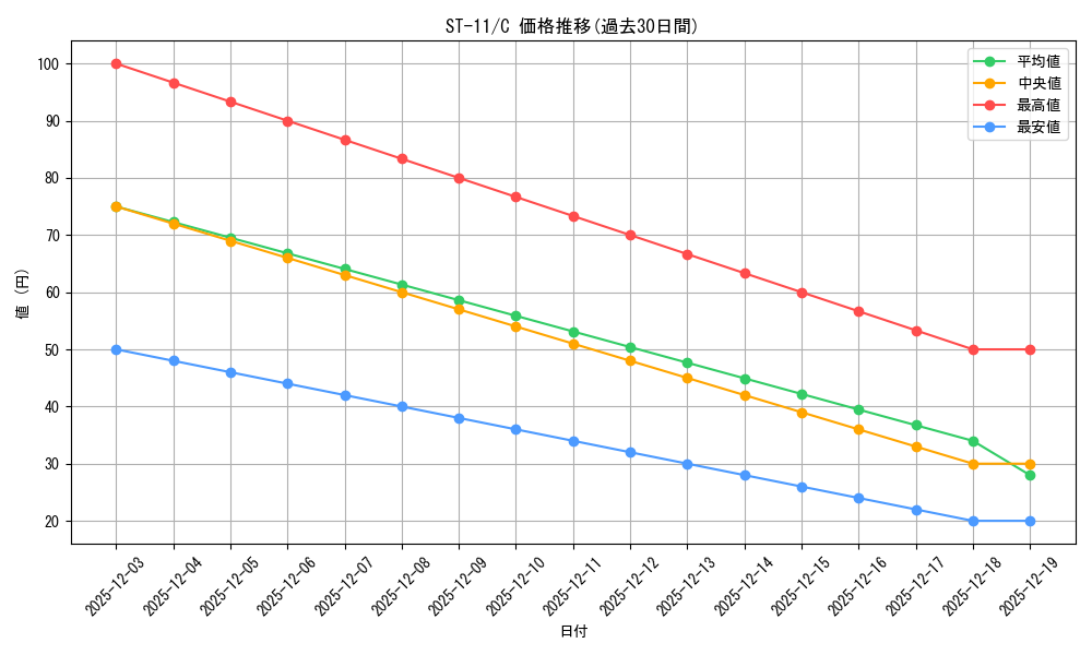 series_69176_rarity_122619_graph