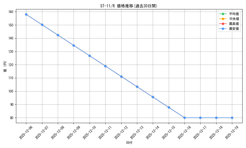 series_69176_rarity_122622_graph