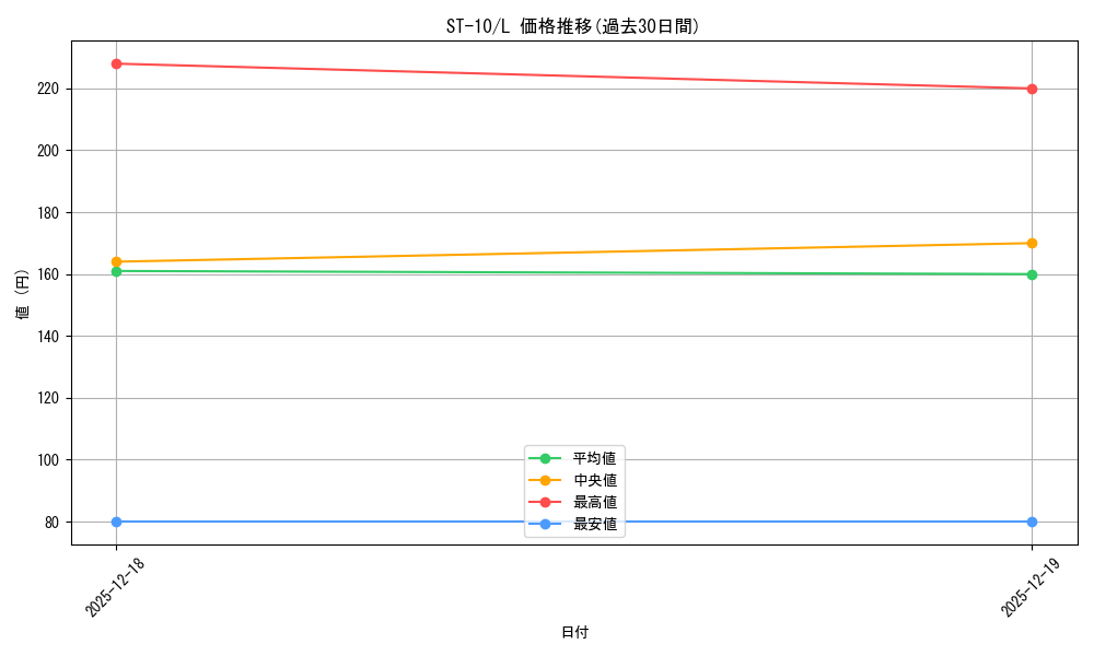 series_69191_rarity_123219_graph