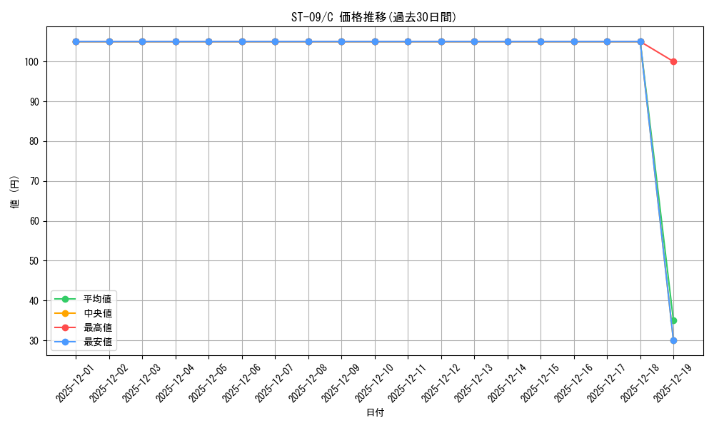 series_69210_rarity_122619_graph