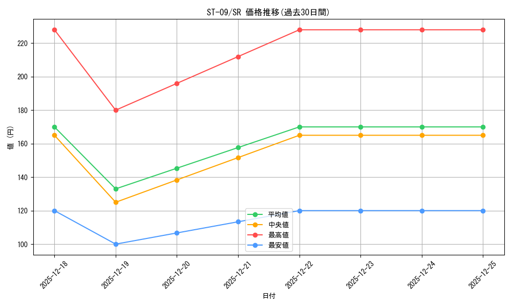 series_69210_rarity_122621_graph