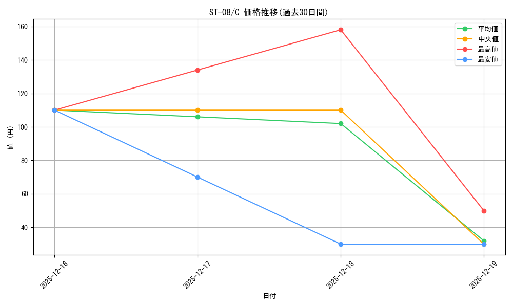 series_69225_rarity_122619_graph