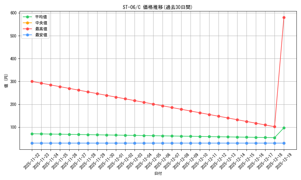 series_69257_rarity_122619_graph