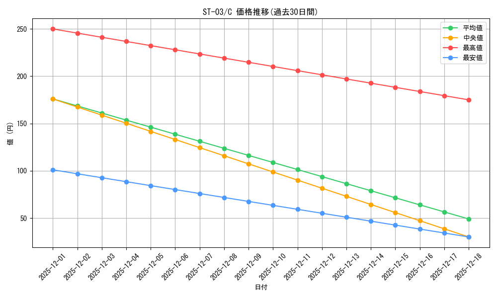 series_69308_rarity_122619_graph