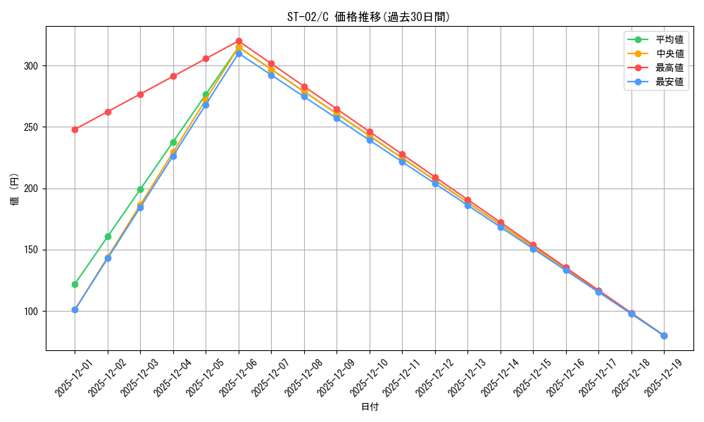 series_69325_rarity_122619_graph