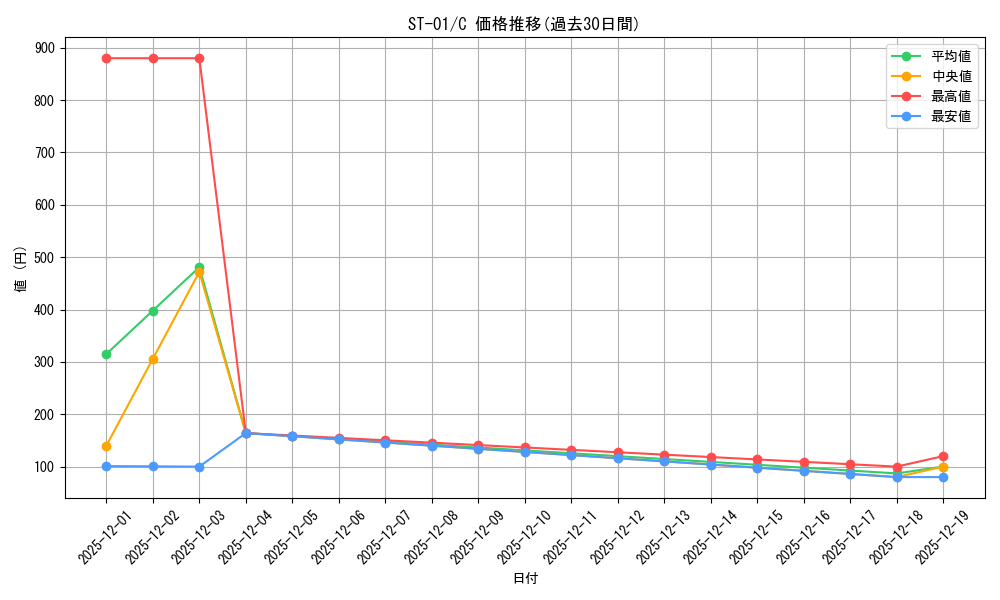 series_69342_rarity_122619_graph
