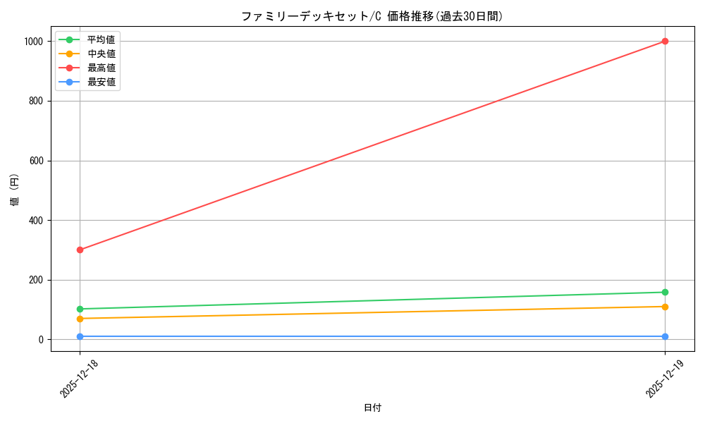 series_69359_rarity_122619_graph
