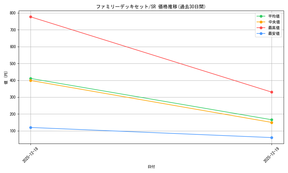 series_69359_rarity_122621_graph