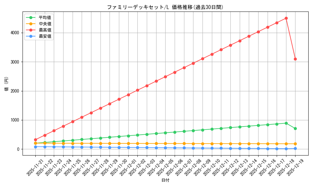series_69359_rarity_123219_graph