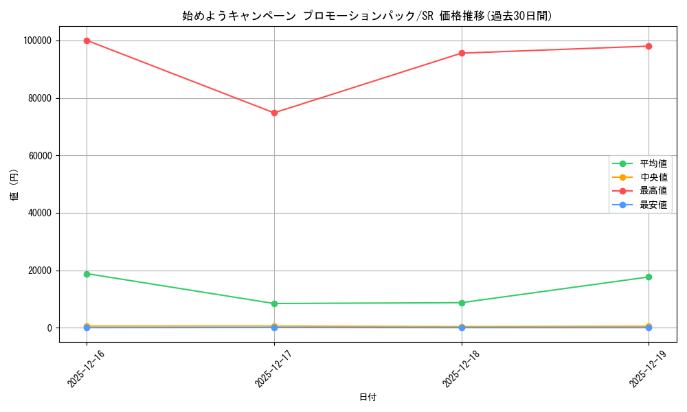 series_69411_rarity_122621_graph
