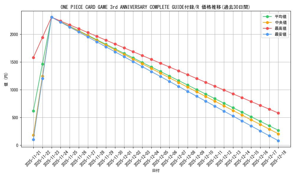 series_69418_rarity_122622_graph