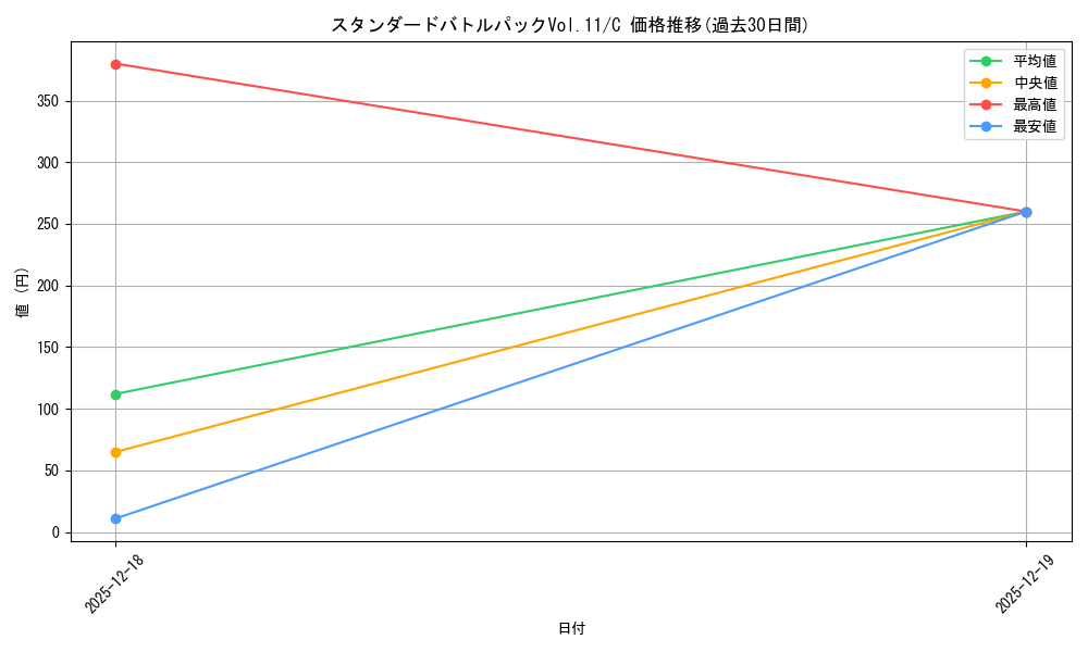 series_69420_rarity_122619_graph