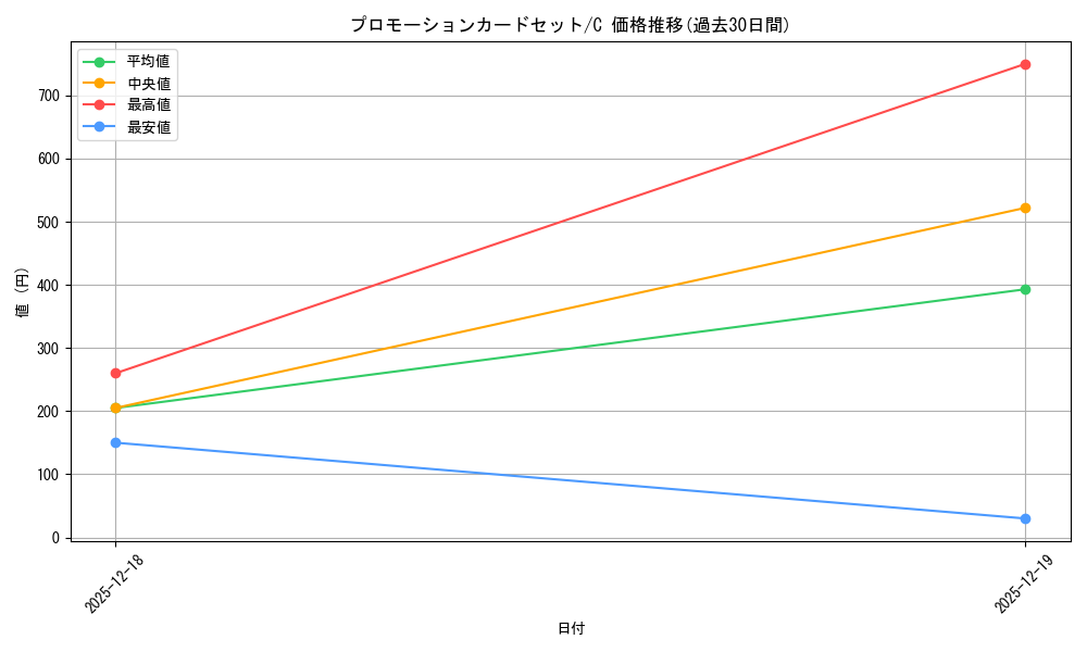 series_69424_rarity_122619_graph