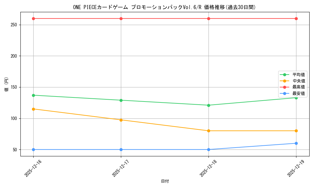 series_69427_rarity_122622_graph