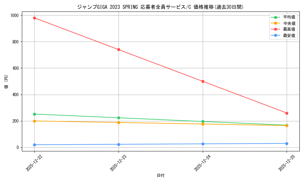 series_69428_rarity_122619_graph