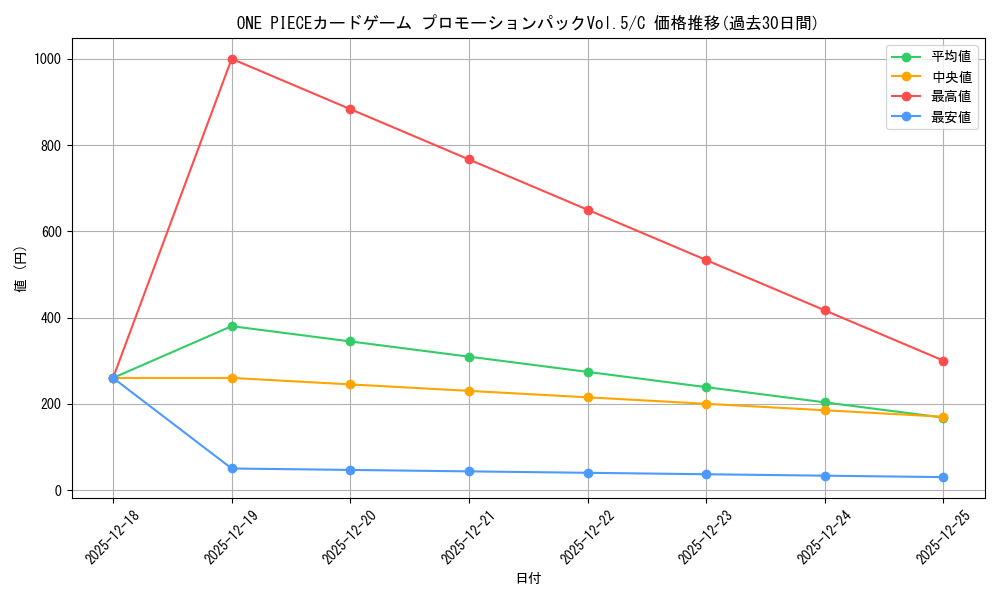 series_69431_rarity_122619_graph