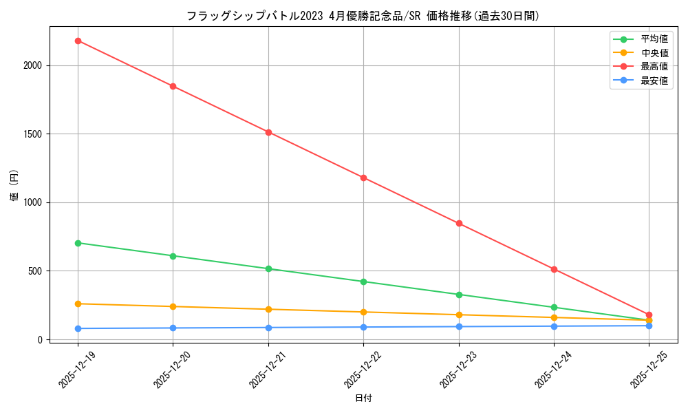 series_69436_rarity_122621_graph
