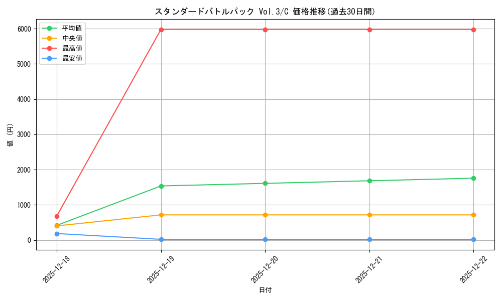 series_69438_rarity_122619_graph